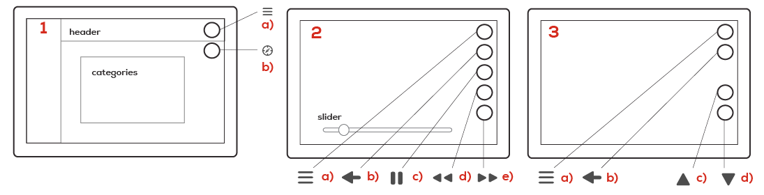 Yamarin Cross Q guides